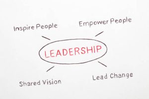 "Leadership Definition And Qualities"